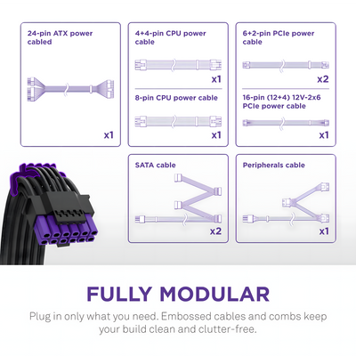 NZXT C-Core series Fully Modular 80+ Gold