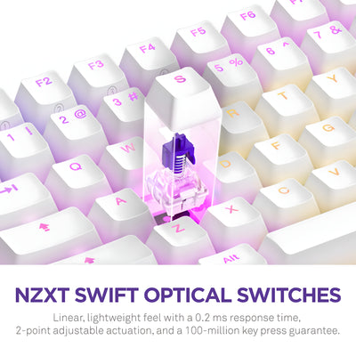 NZXT Function 2 MiniTKL RGB